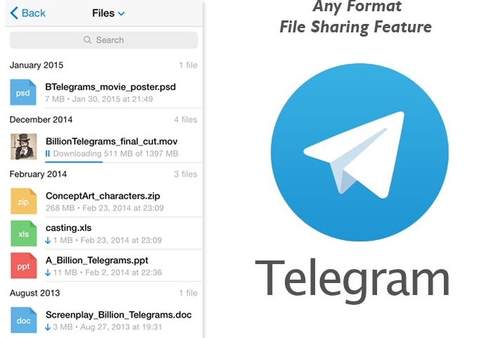 telegram官网短链被墙，二维码扫码秒跳