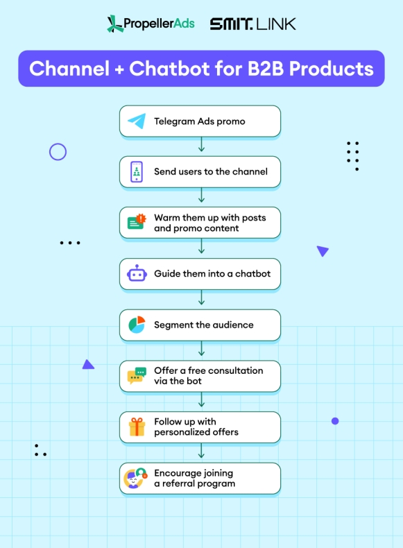 开机自启telegram电脑版，Win/Mac设置差异