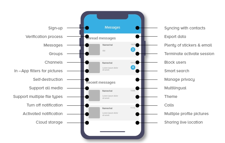 电脑版telegram下载视频，批量保存到本地