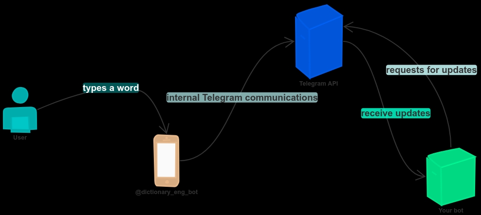 收藏：telegram中文版每日更新推送频道