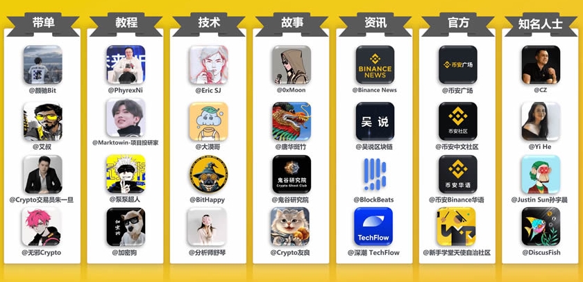 telegram中文动态昵称，telegram下载会员特权