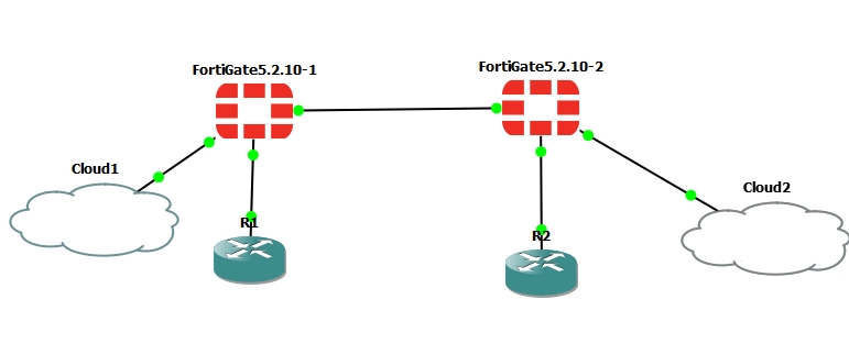 企业防火墙如何放行telegram官网域名，白名单模板