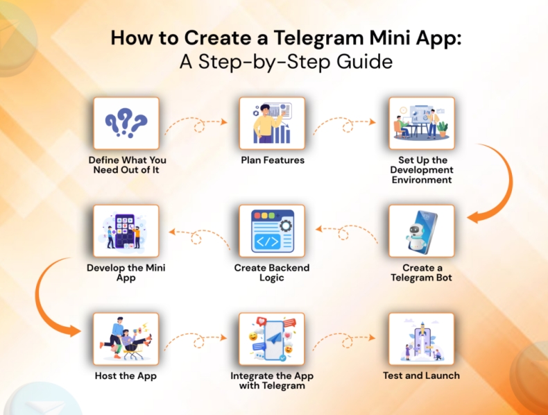收藏telegram中文版每日更新推送频道